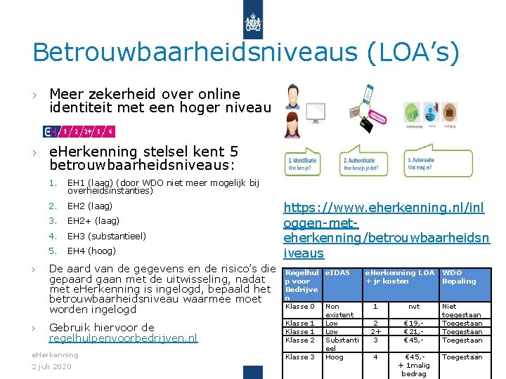 Betrouwbaarheidsniveaus (LOA’s) › Meer zekerheid over online identiteit met een hoger niveau › e.