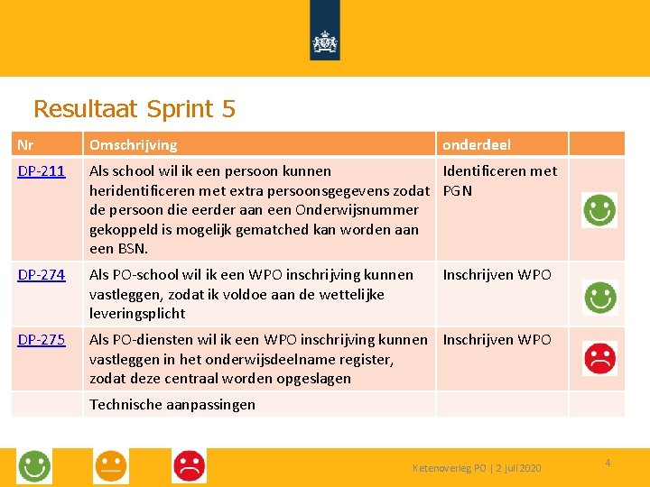 Resultaat Sprint 5 Nr Omschrijving onderdeel DP-211 Als school wil ik een persoon kunnen