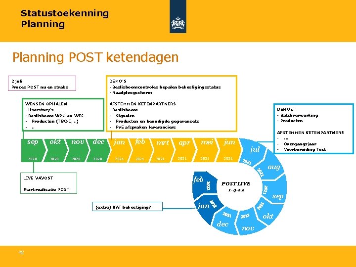 Statustoekenning Planning POST ketendagen 2 juli Proces POST nu en straks DEMO’S - Beslisboomcontroles