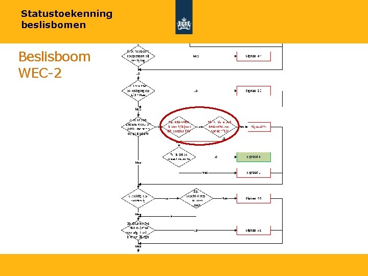 Statustoekenning beslisbomen Beslisboom WEC-2 