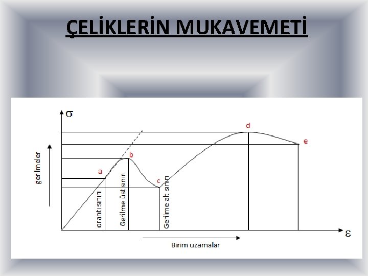 ÇELİKLERİN MUKAVEMETİ 