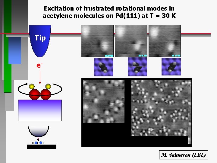 Excitation of frustrated rotational modes in acetylene molecules on Pd(111) at T = 30