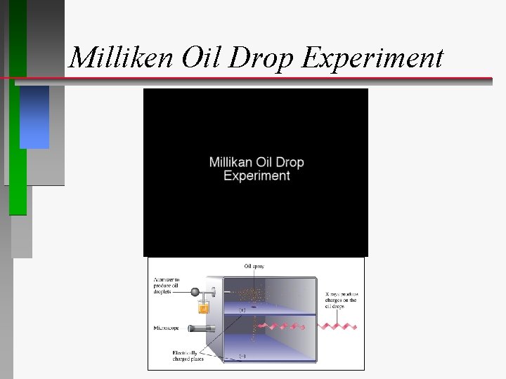 Milliken Oil Drop Experiment 