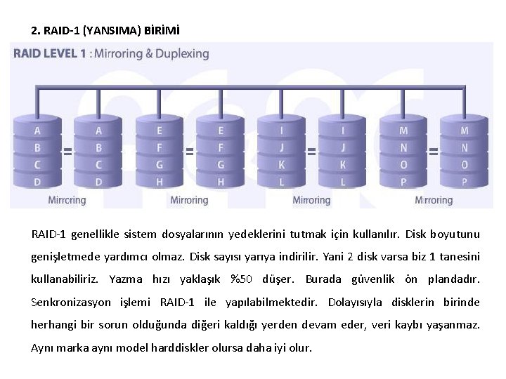 2. RAID-1 (YANSIMA) BİRİMİ RAID-1 Yapısını gösteren resim RAID-1 genellikle sistem dosyalarının yedeklerini tutmak