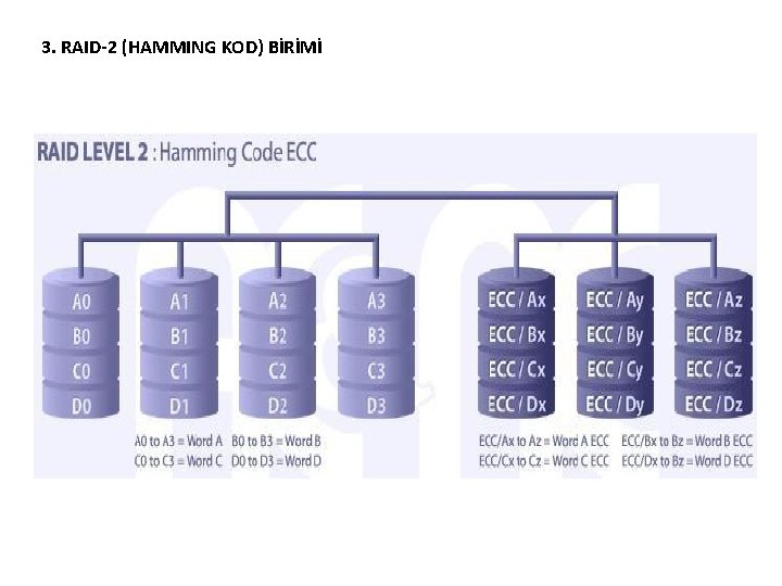 3. RAID-2 (HAMMING KOD) BİRİMİ 