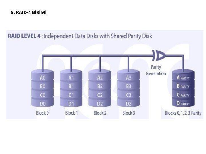 5. RAID-4 BİRİMİ 