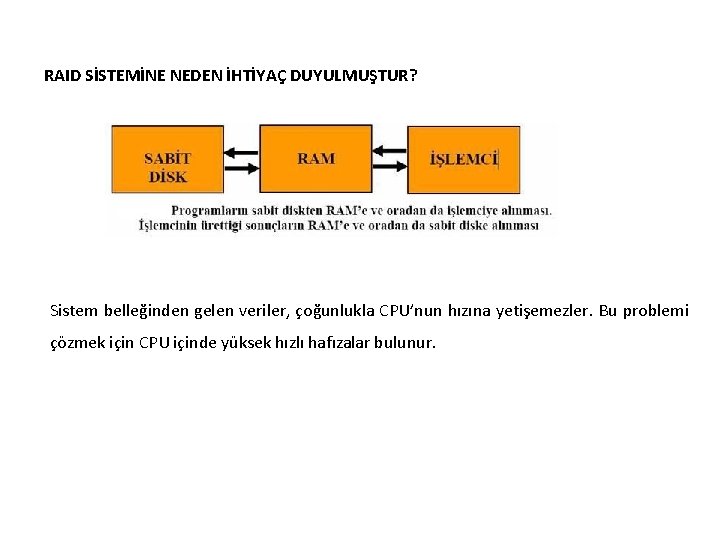 RAID SİSTEMİNE NEDEN İHTİYAÇ DUYULMUŞTUR? Sistem belleğinden gelen veriler, çoğunlukla CPU’nun hızına yetişemezler. Bu