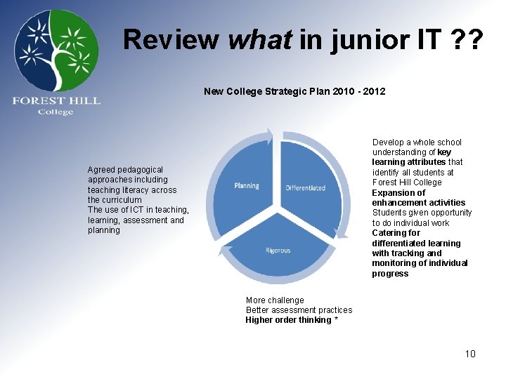 Review what in junior IT ? ? New College Strategic Plan 2010 - 2012