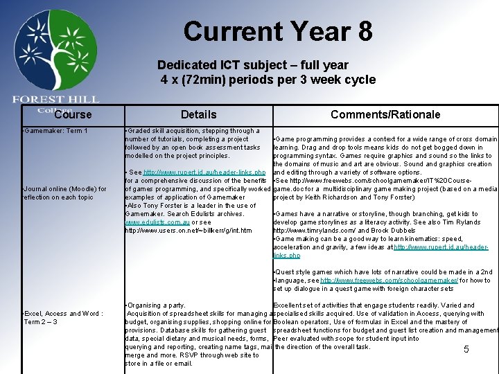 Current Year 8 Dedicated ICT subject – full year 4 x (72 min) periods