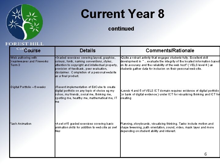 Current Year 8 continued Course Details Comments/Rationale • Web authoring with Dreamweaver and Fireworks