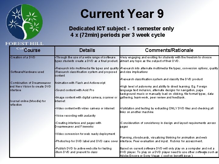 Current Year 9 Dedicated ICT subject - 1 semester only 4 x (72 min)