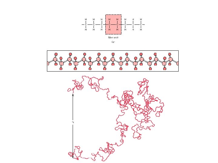 Chain Conformations 