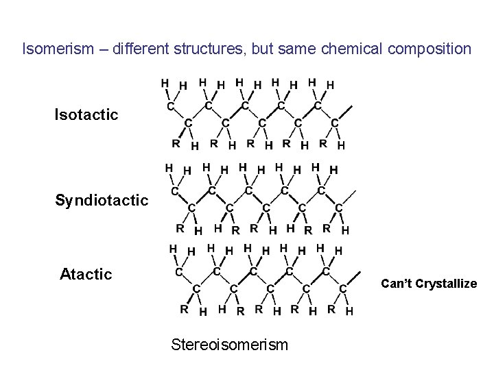 Isomerism – different structures, but same chemical composition Isotactic Syndiotactic Atactic Can’t Crystallize Stereoisomerism