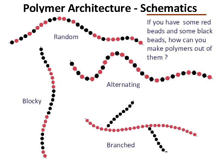 Polymer Architecture - Schematics If you have some red beads and some black beads,