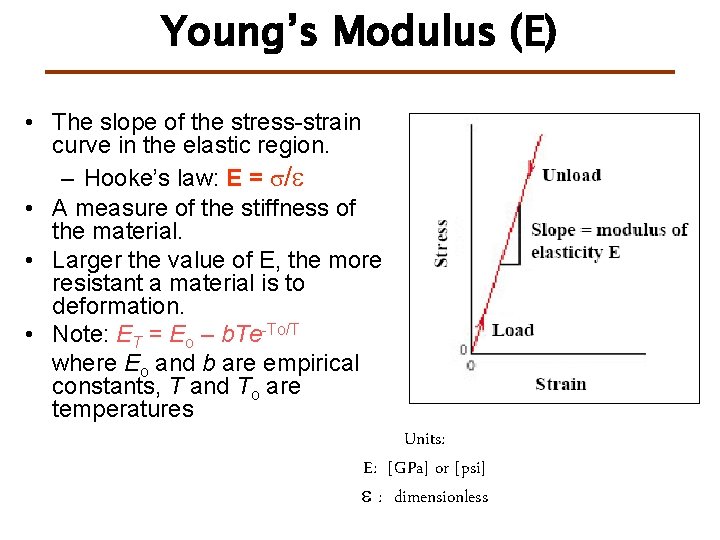Young’s Modulus (E) • The slope of the stress-strain curve in the elastic region.