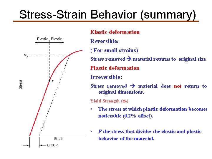 Stress-Strain Behavior (summary) Elastic deformation Reversible: ( For small strains) Stress removed material returns