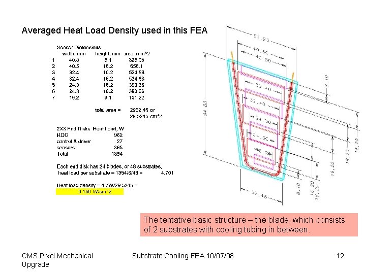 Averaged Heat Load Density used in this FEA The tentative basic structure – the Averaged Heat Load Density used in this FEA The tentative basic structure – the