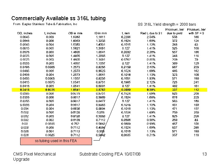 Commercially Available ss 316 L tubing From Eagles Stainless Tube & Fabrication, Inc SS Commercially Available ss 316 L tubing From Eagles Stainless Tube & Fabrication, Inc SS