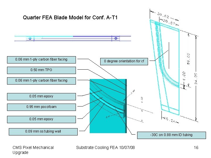 Quarter FEA Blade Model for Conf. A-T 1 0. 06 mm 1 -ply carbon Quarter FEA Blade Model for Conf. A-T 1 0. 06 mm 1 -ply carbon