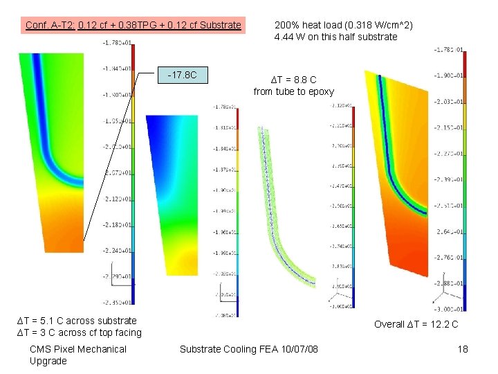 Conf. A-T 2: 0. 12 cf + 0. 38 TPG + 0. 12 cf Conf. A-T 2: 0. 12 cf + 0. 38 TPG + 0. 12 cf