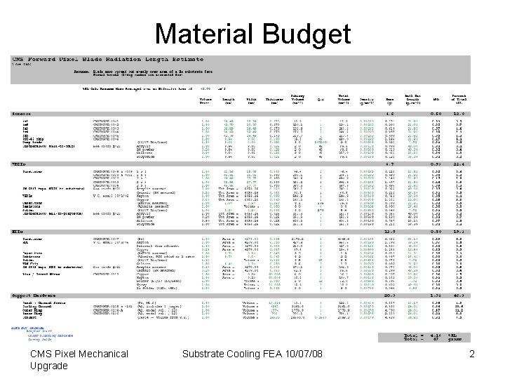 Material Budget CMS Pixel Mechanical Upgrade Substrate Cooling FEA 10/07/08 2 Material Budget CMS Pixel Mechanical Upgrade Substrate Cooling FEA 10/07/08 2