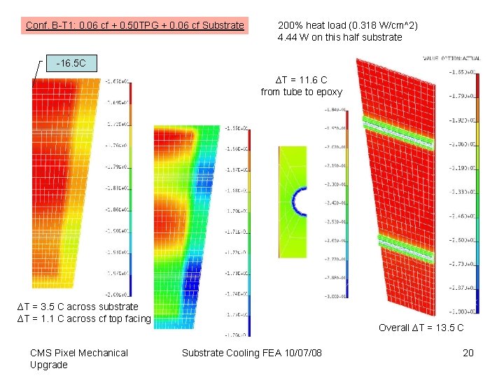 Conf. B-T 1: 0. 06 cf + 0. 50 TPG + 0. 06 cf Conf. B-T 1: 0. 06 cf + 0. 50 TPG + 0. 06 cf