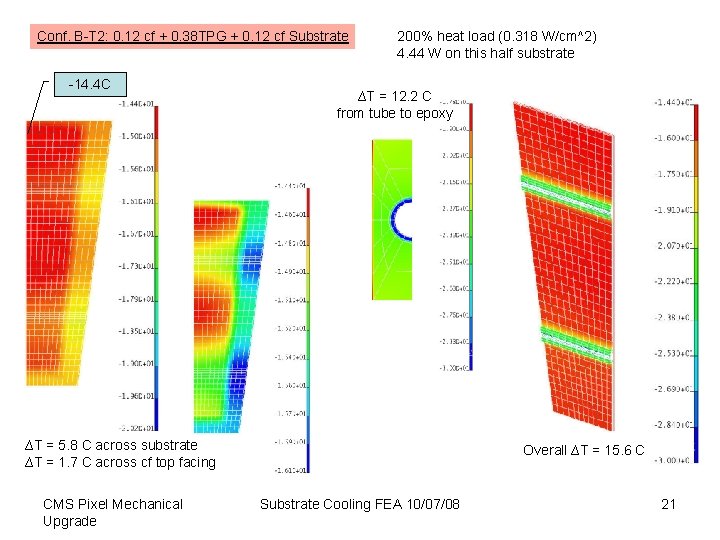Conf. B-T 2: 0. 12 cf + 0. 38 TPG + 0. 12 cf Conf. B-T 2: 0. 12 cf + 0. 38 TPG + 0. 12 cf