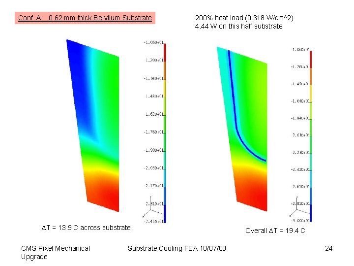 Conf. A: 0. 62 mm thick Berylium Substrate 200% heat load (0. 318 W/cm^2) Conf. A: 0. 62 mm thick Berylium Substrate 200% heat load (0. 318 W/cm^2)
