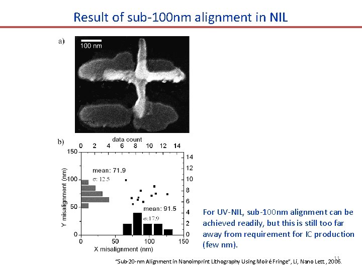 Result of sub-100 nm alignment in NIL For UV-NIL, sub-100 nm alignment can be Result of sub-100 nm alignment in NIL For UV-NIL, sub-100 nm alignment can be