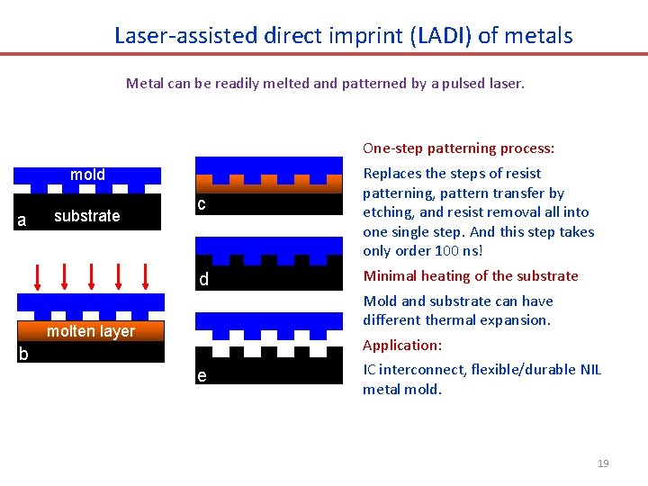 Laser-assisted direct imprint (LADI) of metals Metal can be readily melted and patterned by Laser-assisted direct imprint (LADI) of metals Metal can be readily melted and patterned by