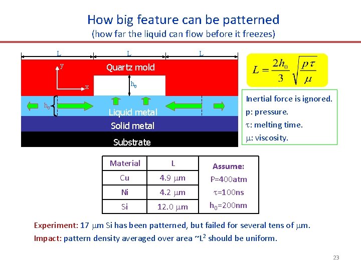 How big feature can be patterned (how far the liquid can flow before it How big feature can be patterned (how far the liquid can flow before it