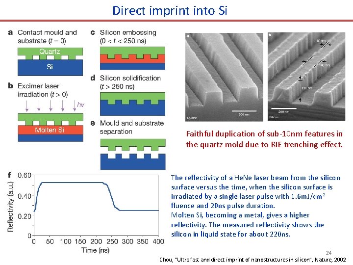 Direct imprint into Si Faithful duplication of sub-10 nm features in the quartz mold Direct imprint into Si Faithful duplication of sub-10 nm features in the quartz mold