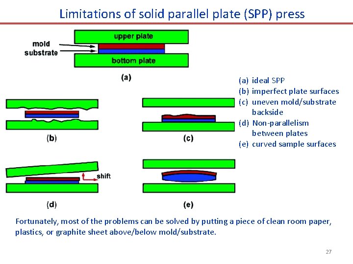 Limitations of solid parallel plate (SPP) press (a) ideal SPP (b) imperfect plate surfaces Limitations of solid parallel plate (SPP) press (a) ideal SPP (b) imperfect plate surfaces