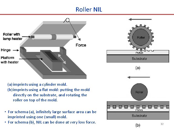 Roller NIL (a) imprints using a cylinder mold. (b) imprints using a flat mold: Roller NIL (a) imprints using a cylinder mold. (b) imprints using a flat mold: