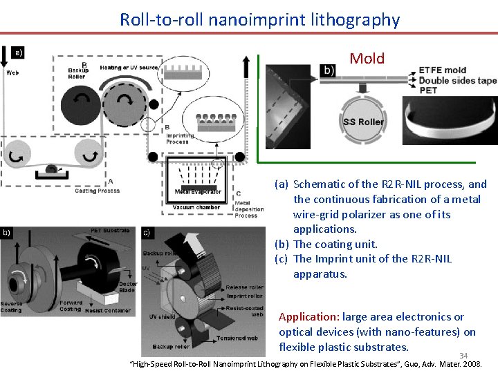 Roll-to-roll nanoimprint lithography Mold (a) Schematic of the R 2 R-NIL process, and the Roll-to-roll nanoimprint lithography Mold (a) Schematic of the R 2 R-NIL process, and the