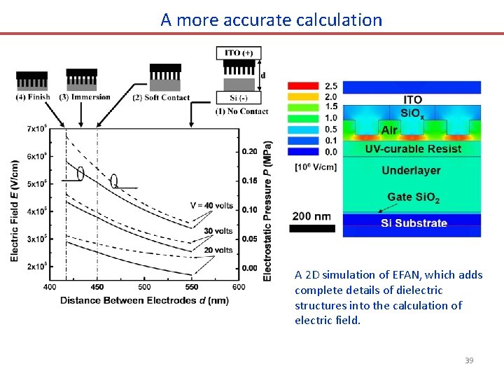A more accurate calculation A 2 D simulation of EFAN, which adds complete details A more accurate calculation A 2 D simulation of EFAN, which adds complete details