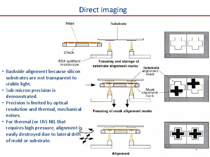 Direct imaging • Backside alignment because silicon substrates are not transparent to visible light. Direct imaging • Backside alignment because silicon substrates are not transparent to visible light.