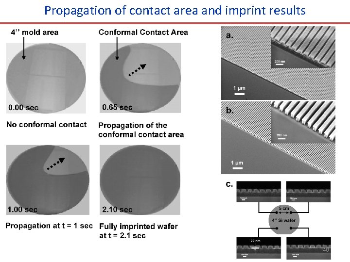 Propagation of contact area and imprint results 40 Propagation of contact area and imprint results 40