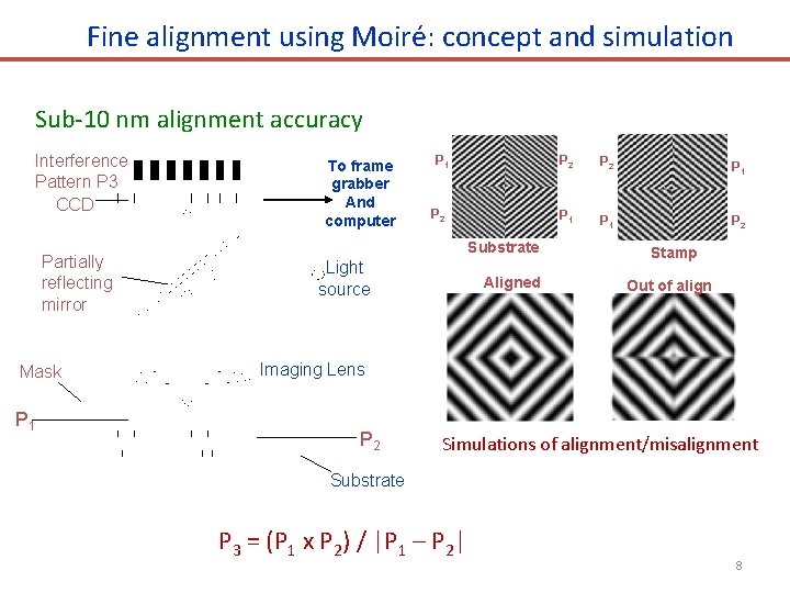 Fine alignment using Moiré: concept and simulation Sub-10 nm alignment accuracy Interference Pattern P Fine alignment using Moiré: concept and simulation Sub-10 nm alignment accuracy Interference Pattern P