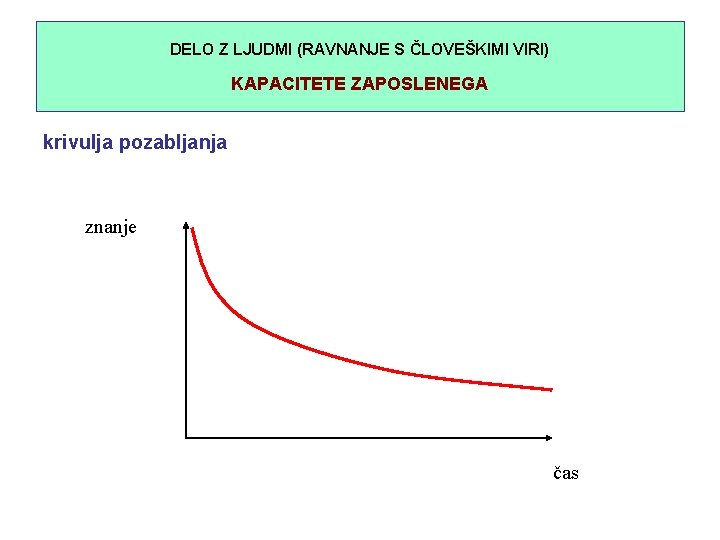 DELO Z LJUDMI (RAVNANJE S ČLOVEŠKIMI VIRI) KAPACITETE ZAPOSLENEGA krivulja pozabljanja znanje čas 