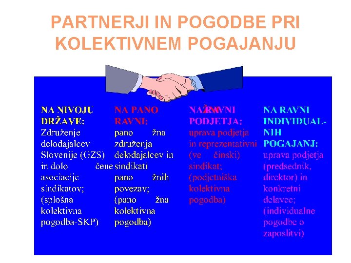 PARTNERJI IN POGODBE PRI KOLEKTIVNEM POGAJANJU 