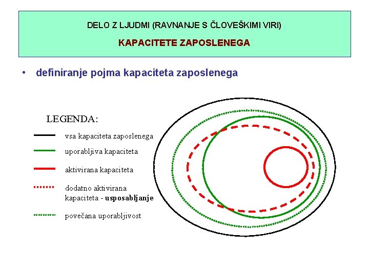 DELO Z LJUDMI (RAVNANJE S ČLOVEŠKIMI VIRI) KAPACITETE ZAPOSLENEGA • definiranje pojma kapaciteta zaposlenega