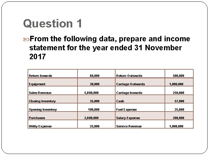 Question 1 From the following data, prepare and income statement for the year ended Question 1 From the following data, prepare and income statement for the year ended