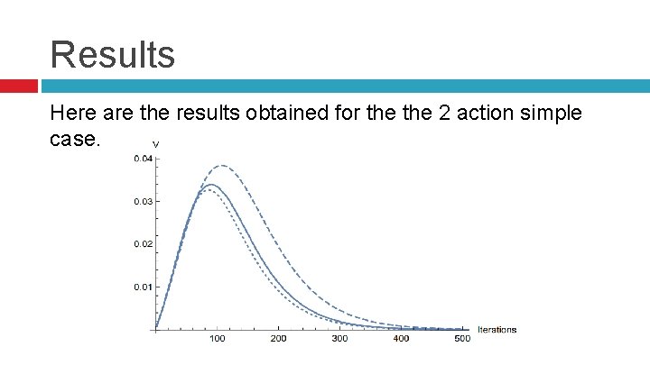 Results Here are the results obtained for the 2 action simple case. 