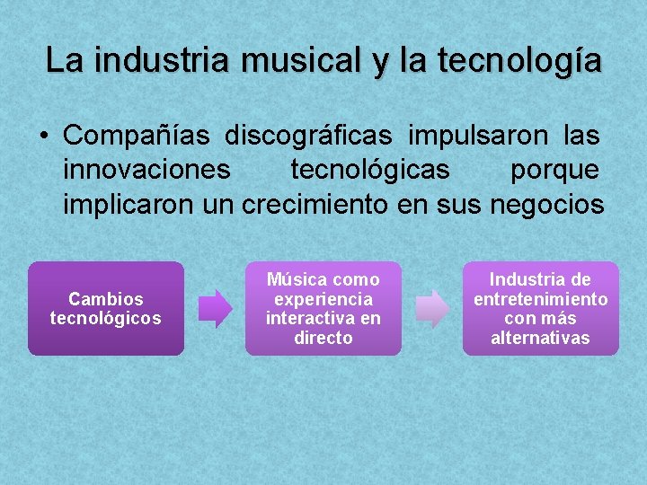 La industria musical y la tecnología • Compañías discográficas impulsaron las innovaciones tecnológicas porque