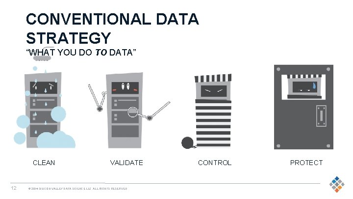 CONVENTIONAL DATA STRATEGY “WHAT YOU DO TO DATA” CLEAN 12 VALIDATE © 2014 SILICON