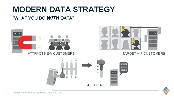 MODERN DATA STRATEGY “WHAT YOU DO WITH DATA” TARGET VIP CUSTOMERS ATTRACT NEW CUSTOMERS