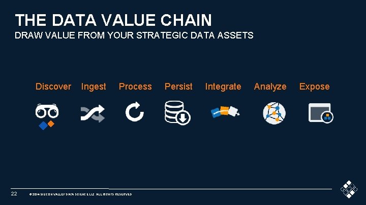 THE DATA VALUE CHAIN DRAW VALUE FROM YOUR STRATEGIC DATA ASSETS Discover Ingest Process