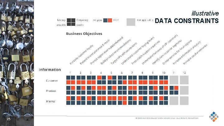 illustrative DATA CONSTRAINTS 25 © 2015 SILICON VALLEY DATA SCIENCE LLC. ALL RIGHTS RESERVED.