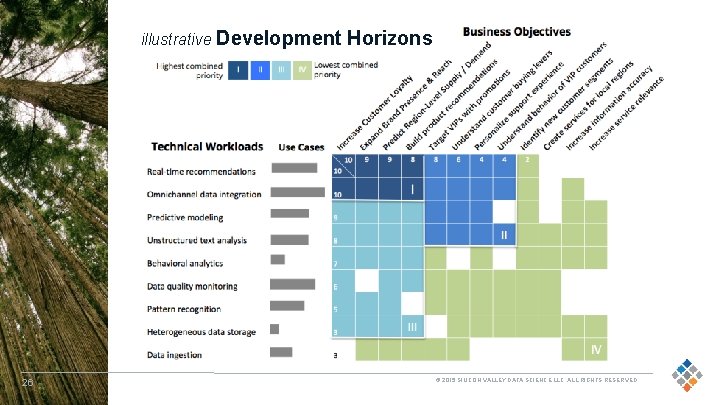 illustrative Development Horizons 26 © 2015 SILICON VALLEY DATA SCIENCE LLC. ALL RIGHTS RESERVED.